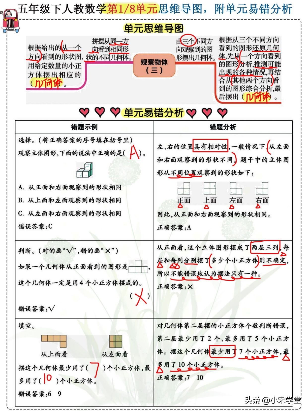 五年级下数学1-8单元思维导图，附易错分析，期末冲刺复习用
