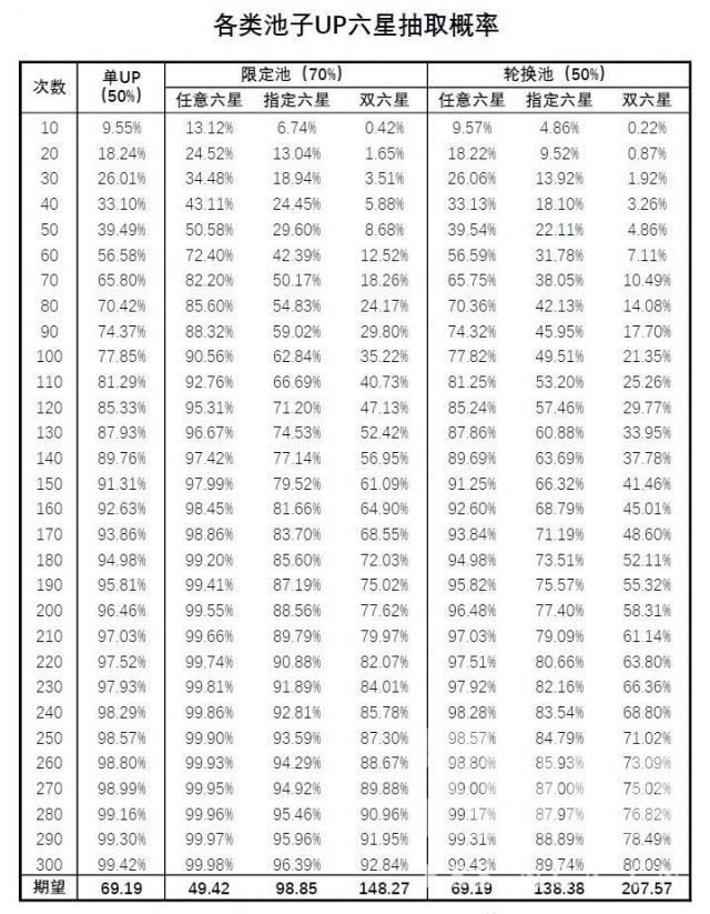 明日方舟：主观个人经验向萌新速成基础攻略