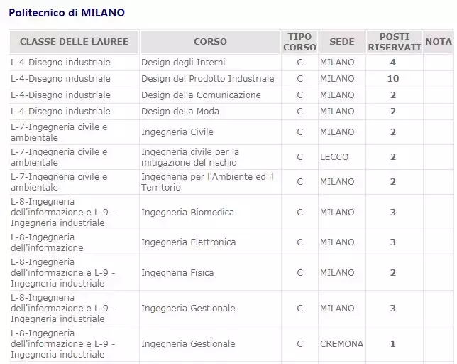 米兰理工，十分不意呆利