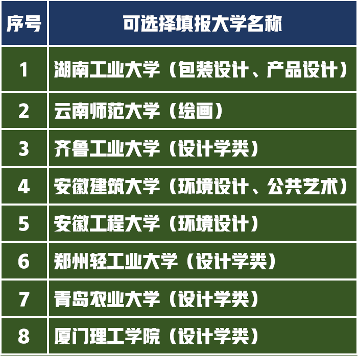 2021年艺考生高考文化成绩450分统考成绩240分，如何选择大学？