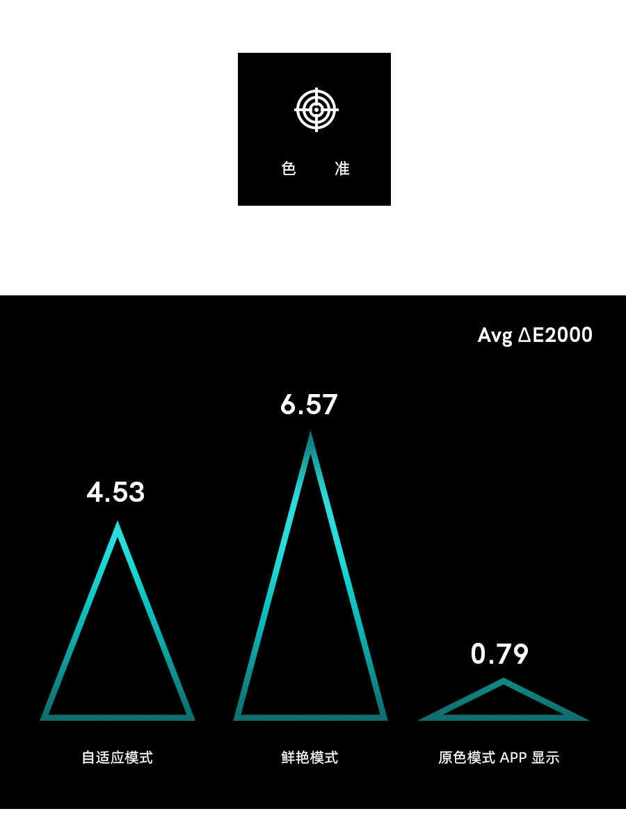 小米10两种屏幕区别（小米10屏幕简评）