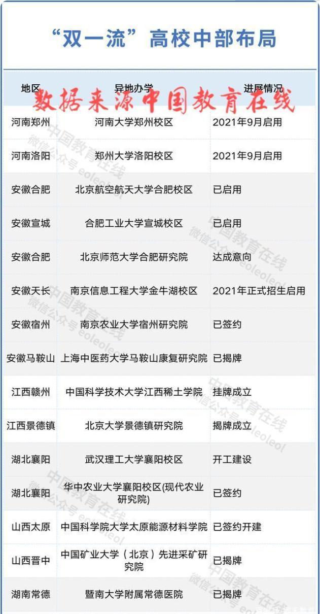 江西喜迎两所“顶尖高校”，其中一所落户赣州，当地考生热烈欢迎