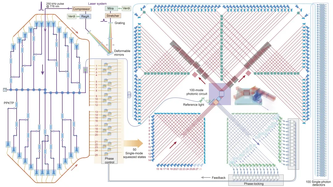 清华大学info信息门户（姚期智亲自授课）