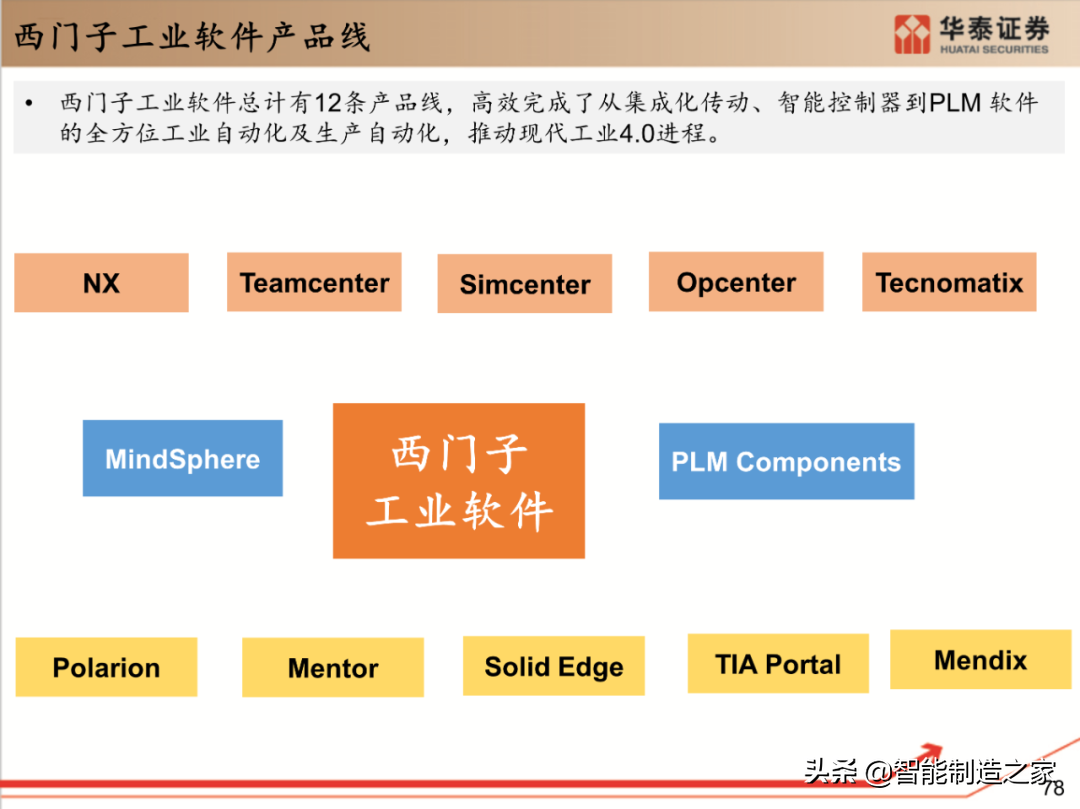 工业软件行业深度报告：132页深度剖析全球工业软件