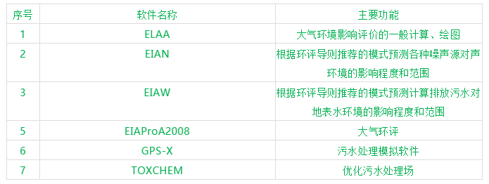 各类工业常用软件，教授也会不到一半....