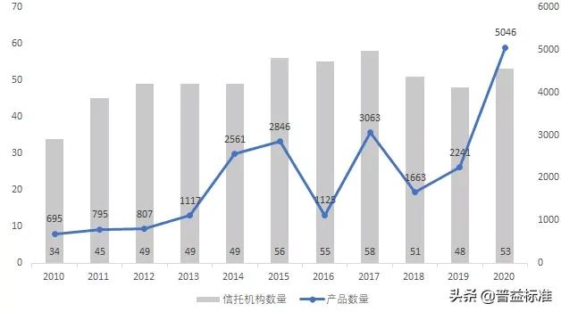 证券投资信托,