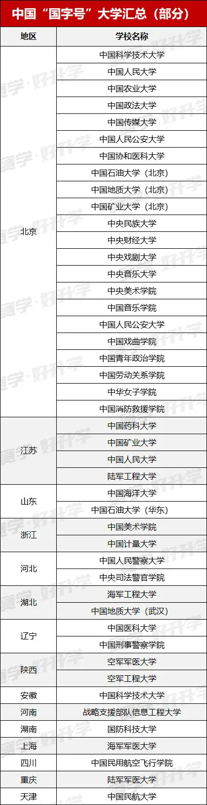 2021中国“国字号”大学排名出炉，实力最强的你一定想不到