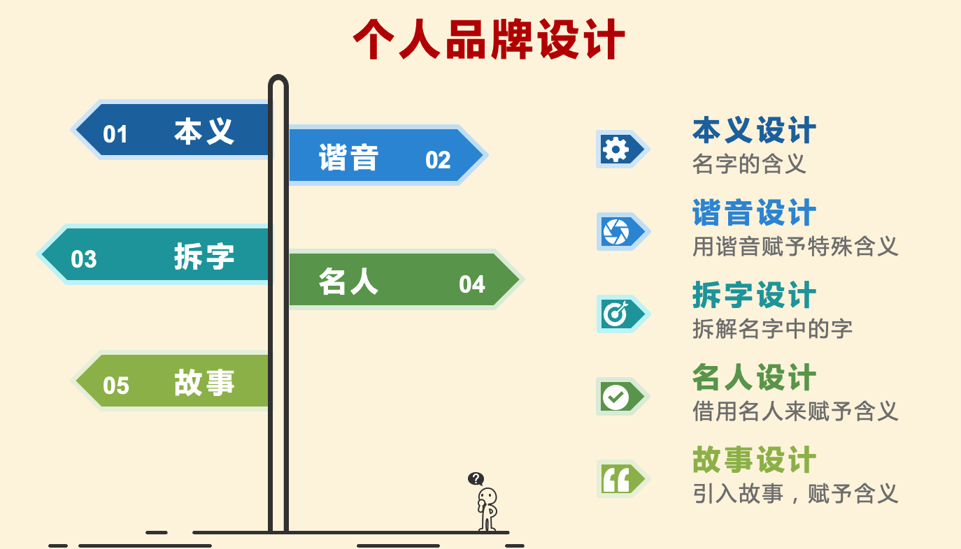 6個高手常用的自我介紹套路，很得人心，簡單又實用