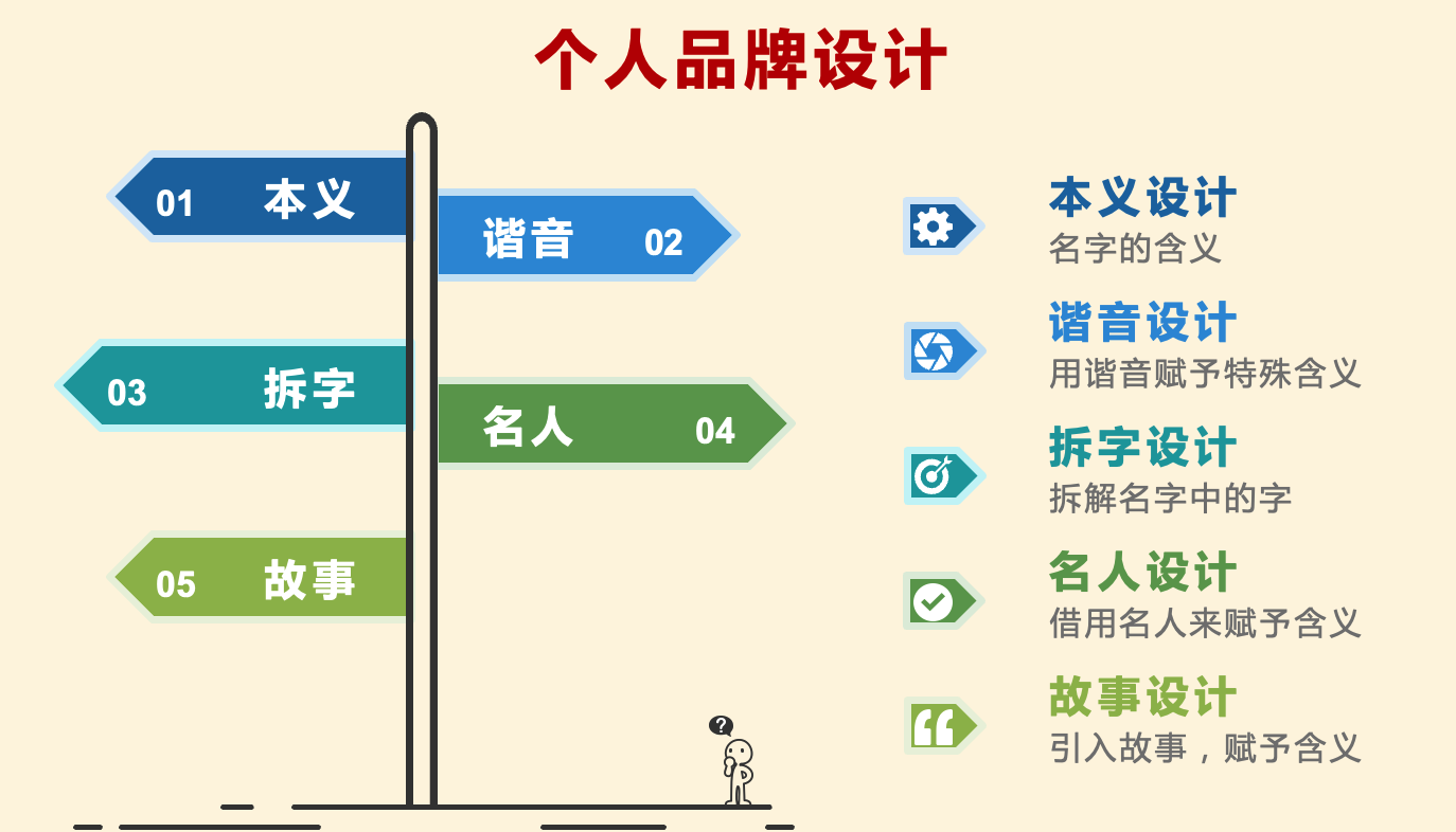 6个高手常用的自我介绍套路，很得人心，简单又实用