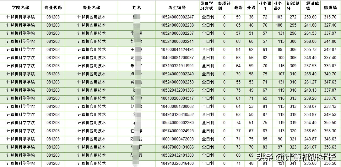 湖北地区计算机专业考研院校分析来了，报考的同学们不要错过哦