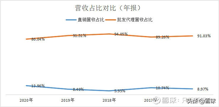 好公司也需要好价格(好公司往往在什么情况出现好价格)