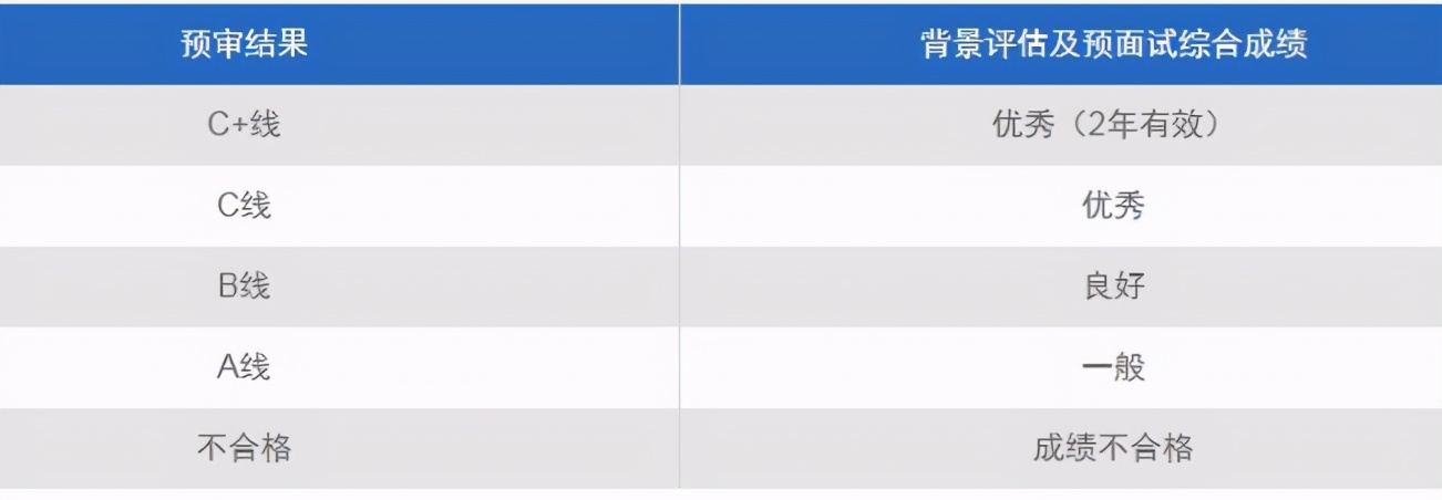 MPAcc（会计硕士）也有提前面试吗？提前面试考什么？