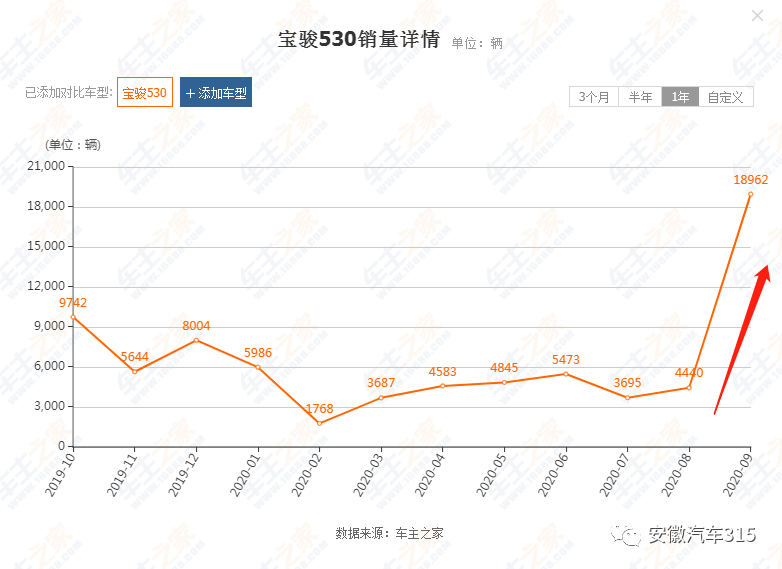 后保险杠卡扣断裂，车主质疑外力表面没伤（内附照片）你觉得呢？