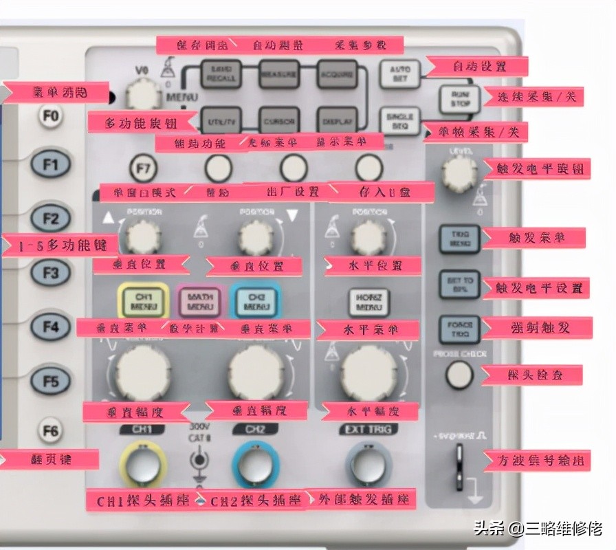 示波器的使用方法图解，数字示波器使用详细步骤