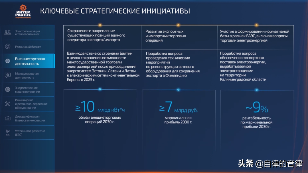 审美提高~时隔一年，这家俄国PPT设计公司的案例又更新了