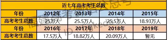 福建省质检考后这些数据一定要知道？不看真来不及了！