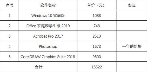 Adobe正版价值148万？一张报价单告诉你，正版软件离我们有多远