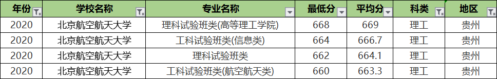 北京航空航天大学专业录取分排名：王牌专业反而垫底？没想到