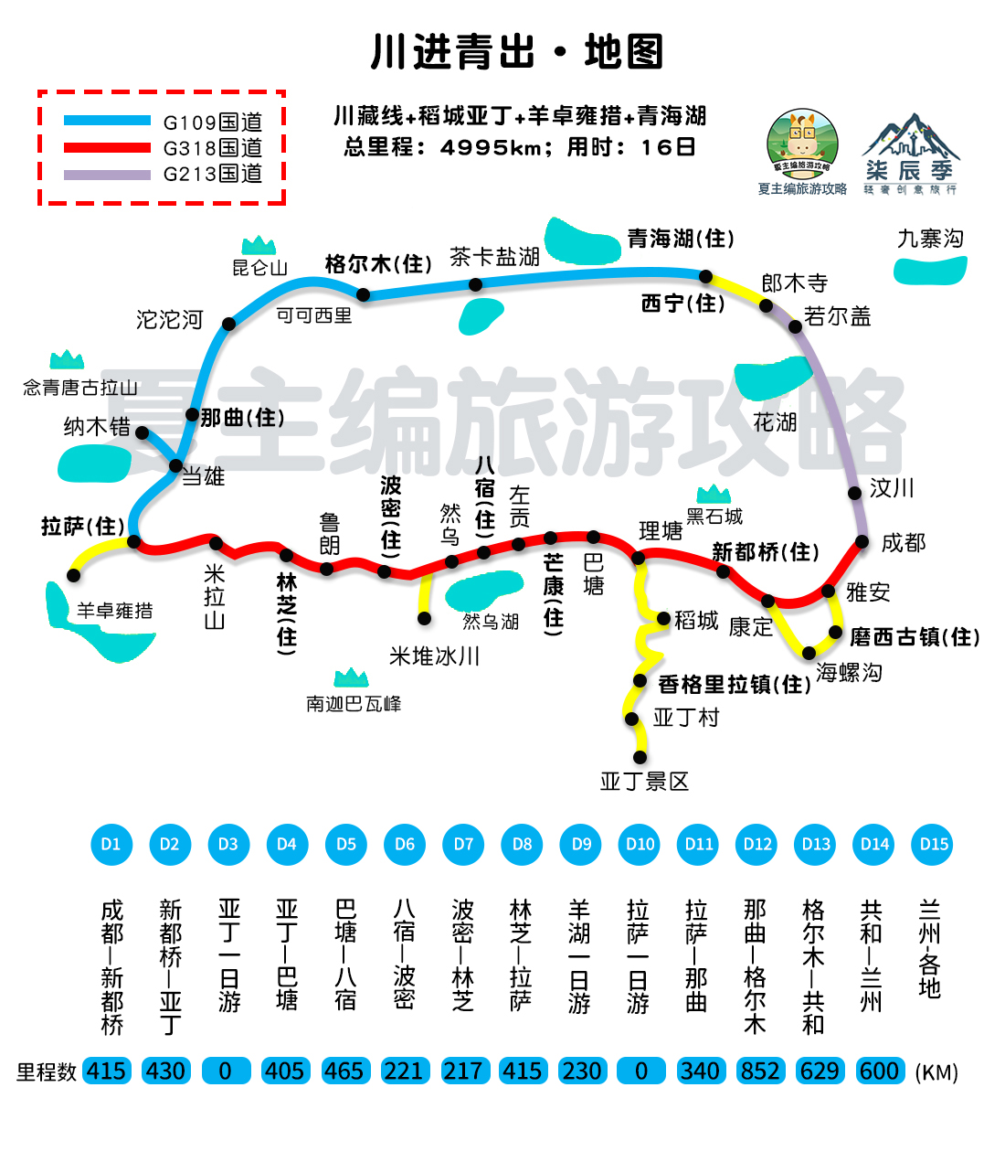 国内自驾游，都有哪些经典线路？