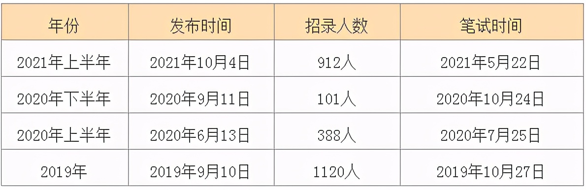 重磅！2021内蒙古<a href=http://https://www.sydw.cn/ target=_blank class=infotextkey>事业单位</a>计划招聘18724人