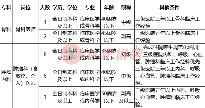 汕头大学招聘（[广东）