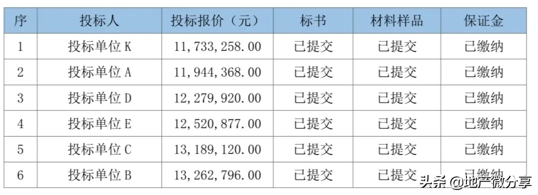 住宅室内批量装修招标典型案例