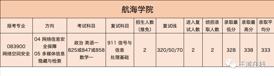 西北工业大学，2020年计算机考研考情分析