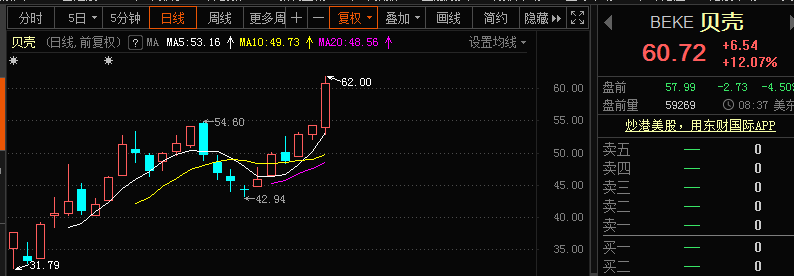 天猫好房成立：终于可以在淘宝买房了？其中蕴含这样商业逻辑