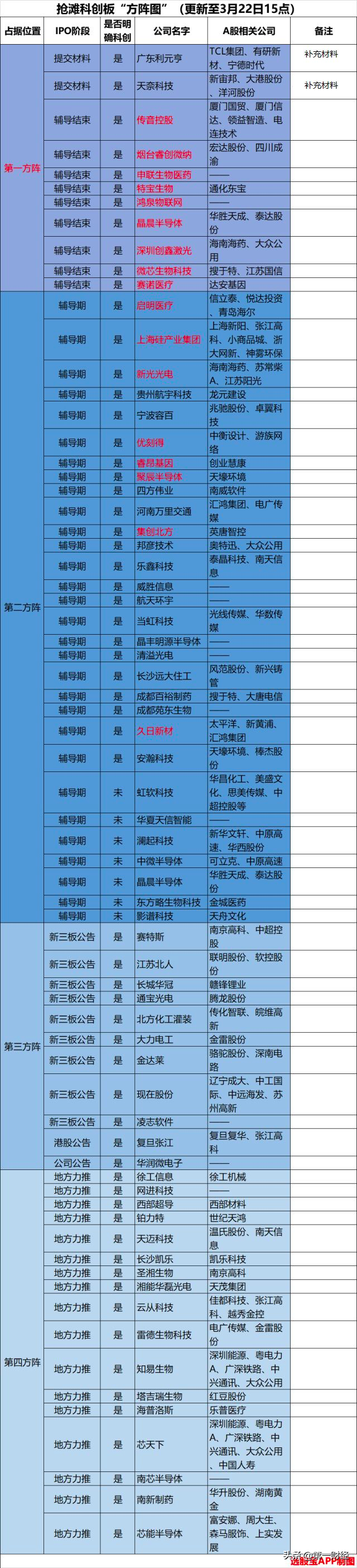 晶晨半导体是家什么公司(晶晨半导体股份有限公司)