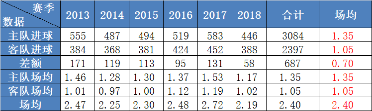 法国足球乙级联赛(数据说足球之法国乙级联赛)