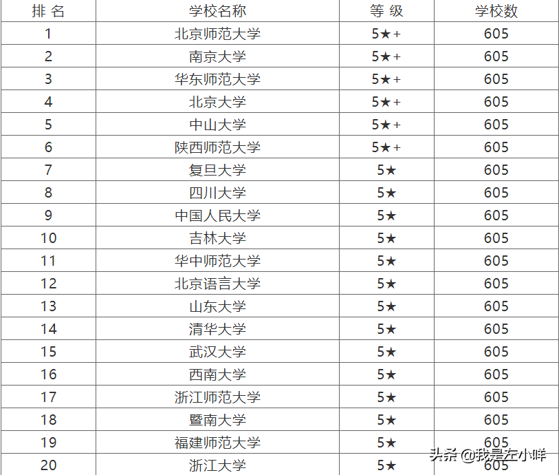 2020汉语言文学大学排名（汉语文学专业的大学排名）