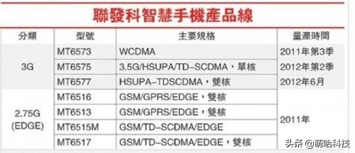 拉低手机价格，消灭山寨机是小米的功劳吗？