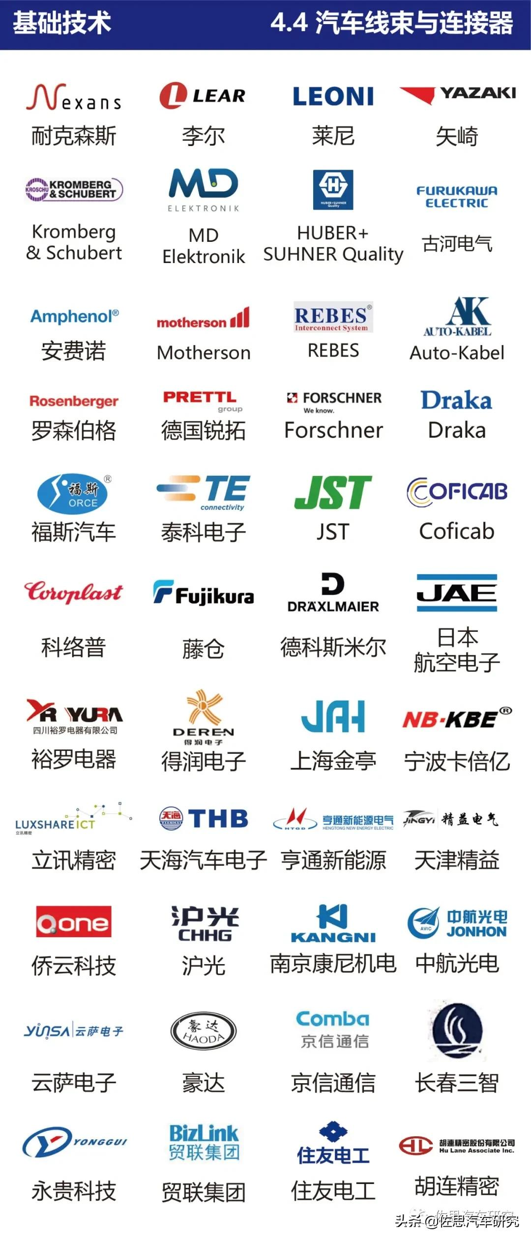 智能网联汽车产业链全景图（2021年4月版）