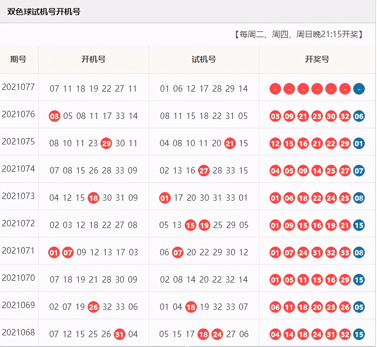 开机号和试机号(双色球第77期开机号,试机号定红胆,上期2红)