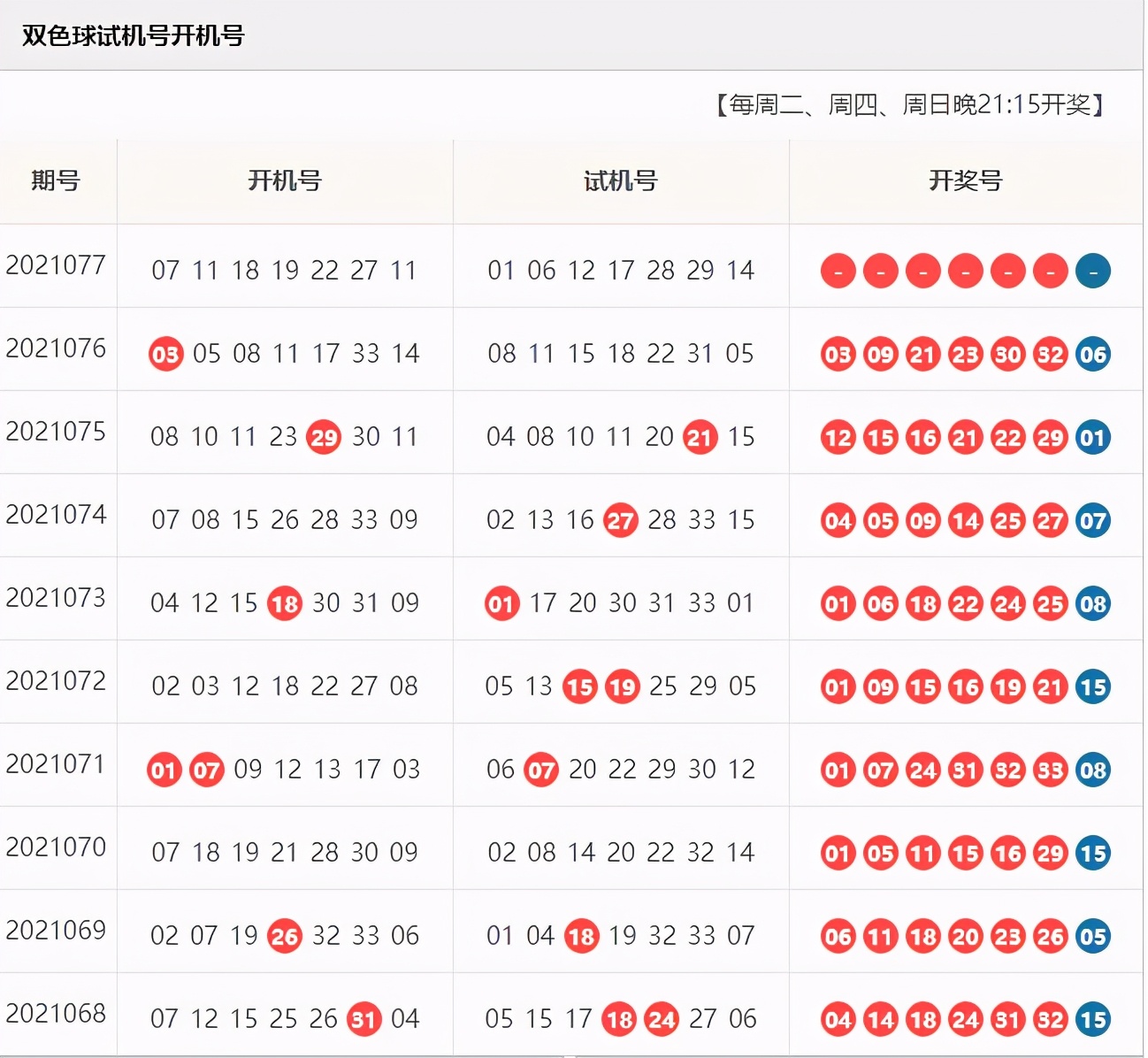 开机号和试机号开机号和试机号金码号是什么意思