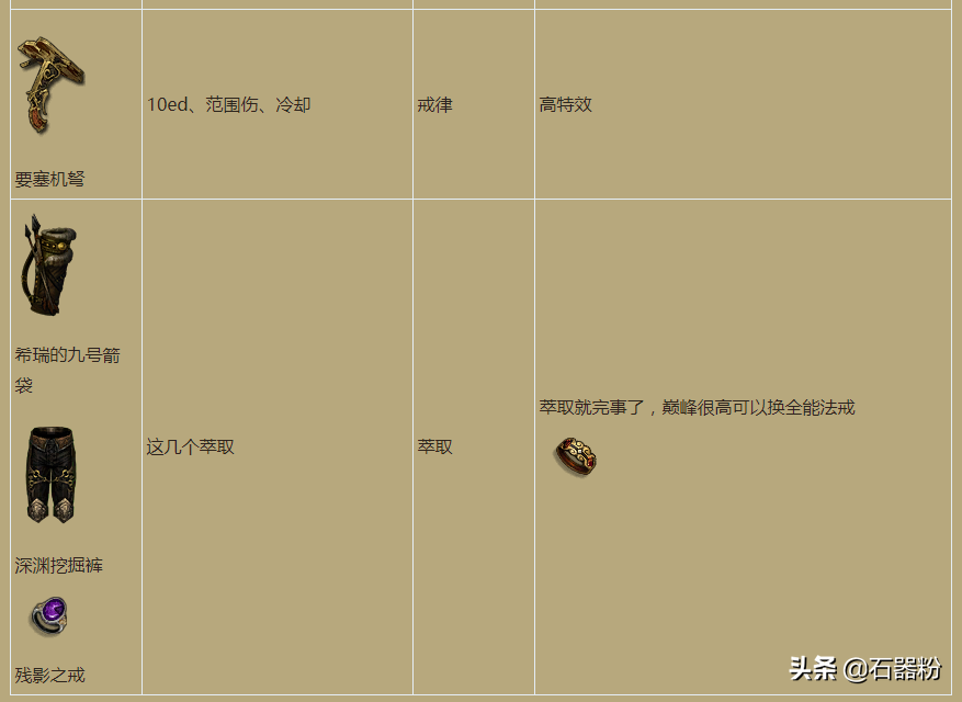 暗黑破坏神3恐惧降临！2.6.9猎魔人冰吞机甲速刷队攻略