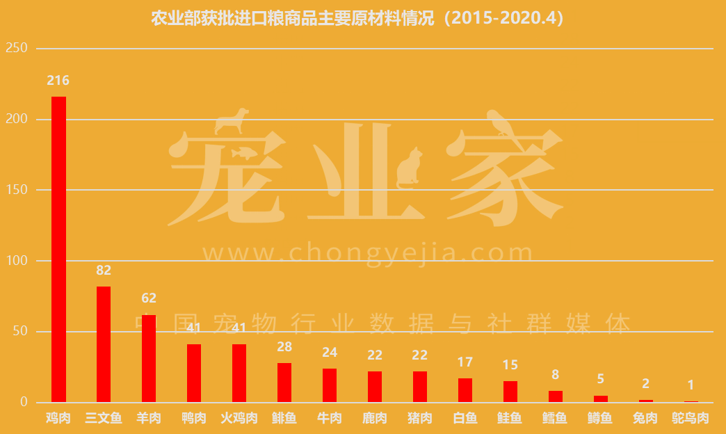 欧冠和爱肯拿哪个好(收藏｜这930款进口主粮，哪一个你卖过？)