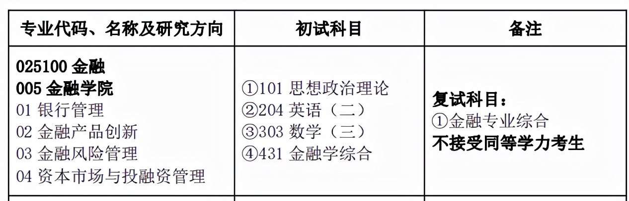 金融专硕考研难不难？