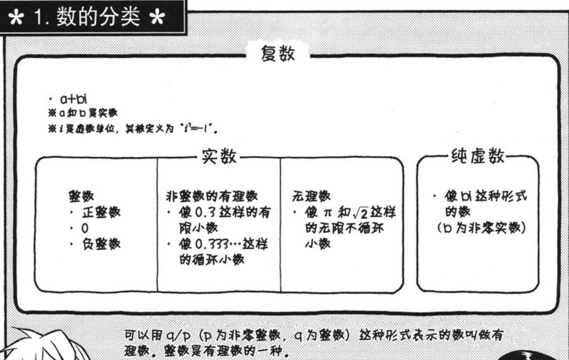 线性代数中超平面是什么(线性代数：复数、条件、集合、映射、排列组合。一图理解一概念)