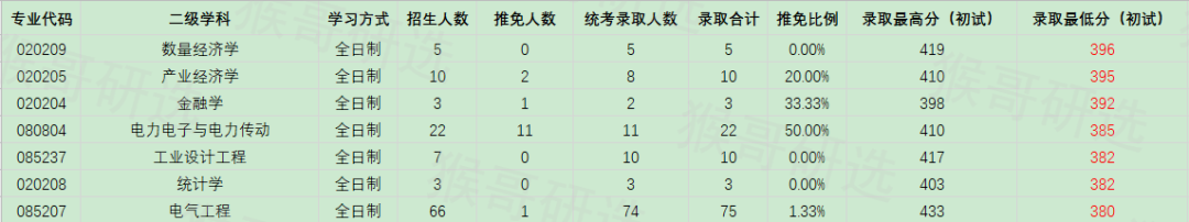 合肥工业大学考研报考难度如何？专业招录情况一文全览
