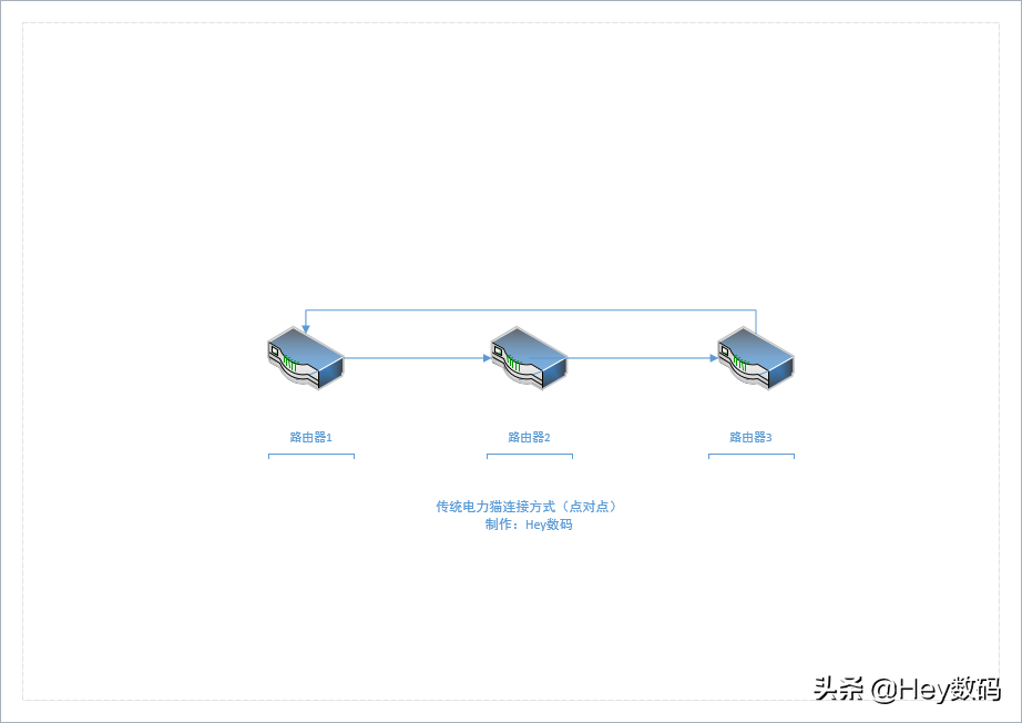 AiMesh组网，从此信号满格。华硕灵耀AC3000分布式路由体验评测