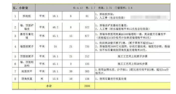 安排上了！零水分装修报价清单，字字珠玑，咔咔省下8万