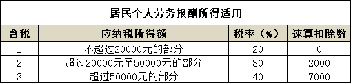 2021年最新个人所得税税率表—HR必备，大家快快来收藏啦