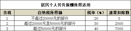 劳务税率是多少2019(劳务税率是多少)