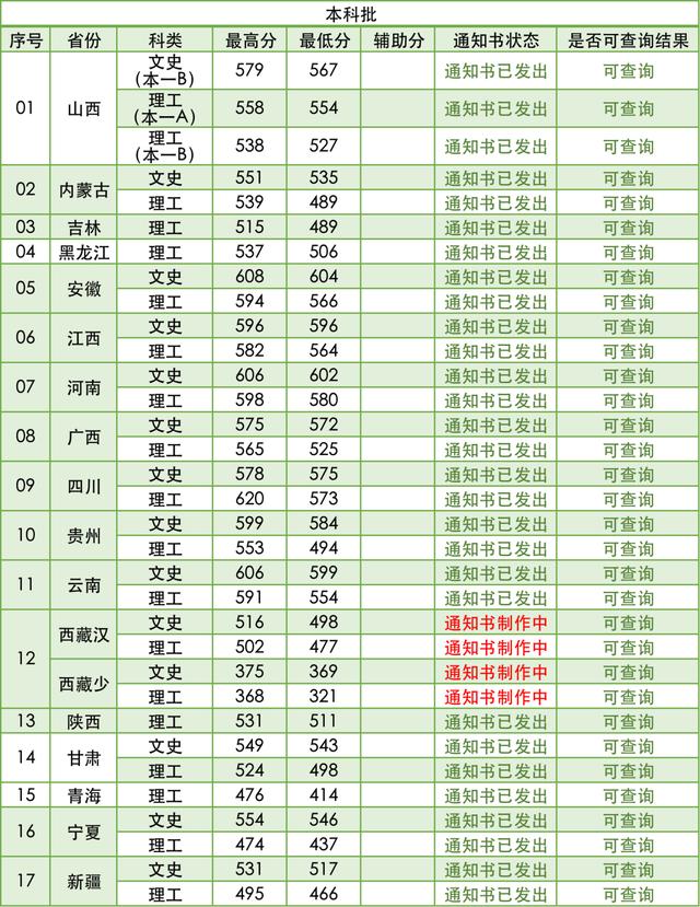 6431人！南京林业大学2021年在各省本科招生计划及录取分数线公布