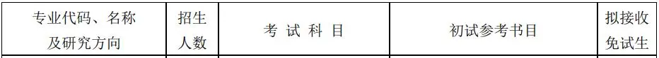 NO 84考研院校专业推荐山东师范大学  基础数学
