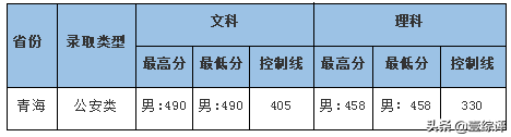 太难了！清北华五人等全国53所重点大学各省投档线汇总