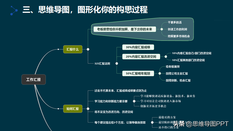 如何提高逻辑思维能力？55页PPT，分享一套实用的训练方法，转发