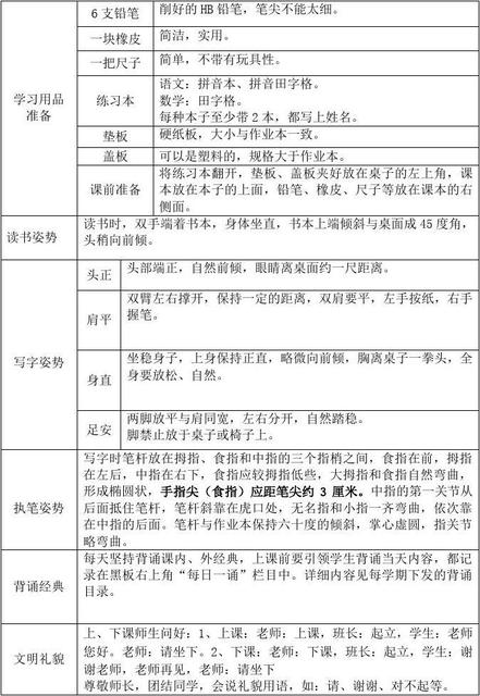 一年级学生学习习惯怎么培养
