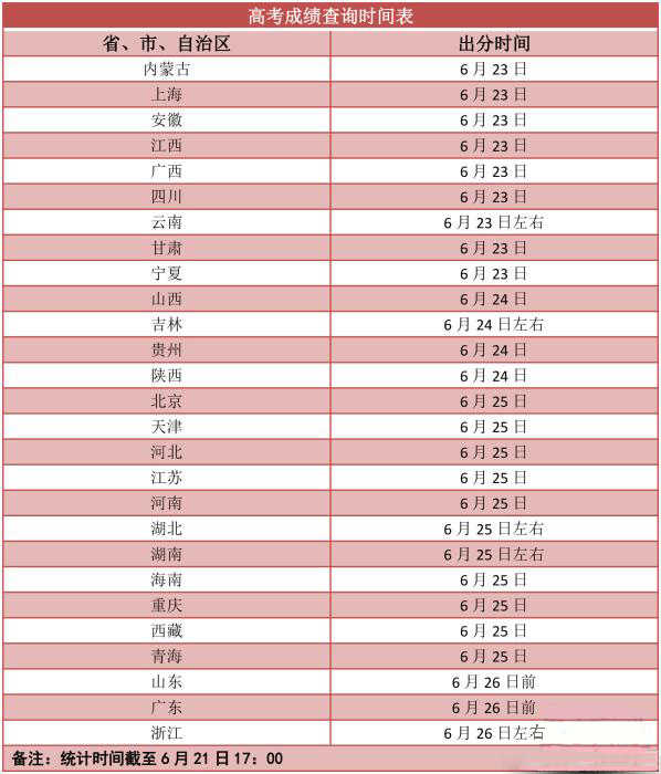 甘肃高考出分时间（2021高考成绩明起陆续放榜）